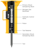 ARROWHEAD ROCKDRILL R40