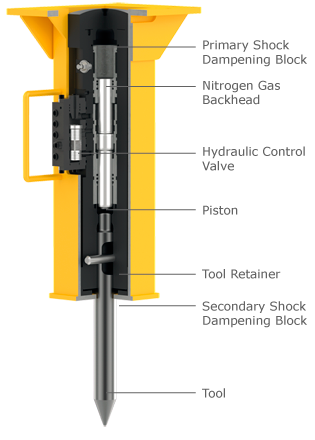 ARROWHEAD ROCKDRILL R40